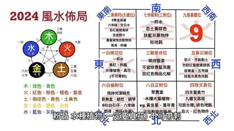 龍年擺設|2024龍年風水佈置: 4個風水擺設 新一年逢兇化吉